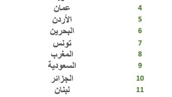 UAE Redefines Work, Boosts Coexistence