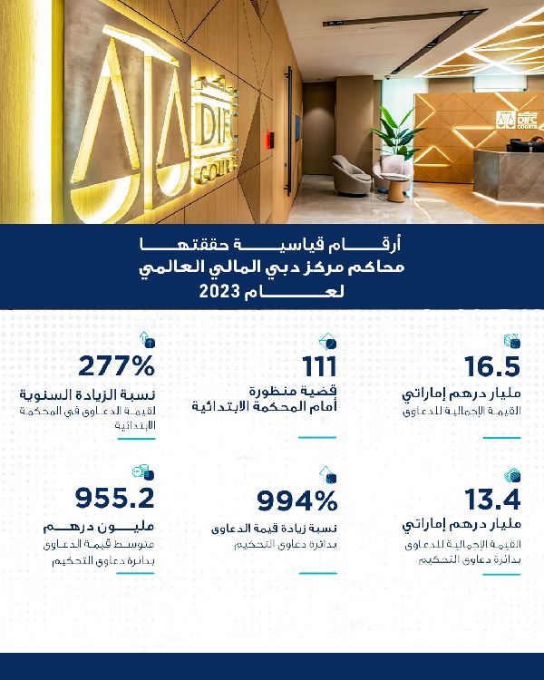 DIFC Courts: Pre-eminent Forum for Dispute Resolution