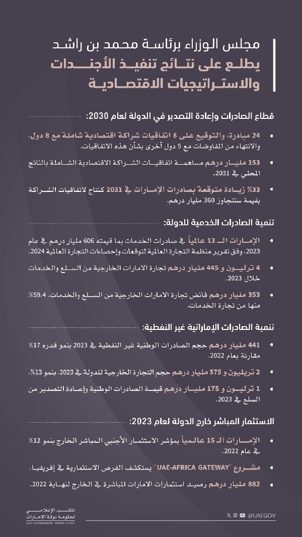 AED 2 Billion Aid for Rain Damage