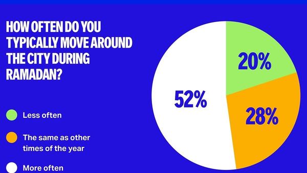 Dubai   s Ramadan Travel Surge