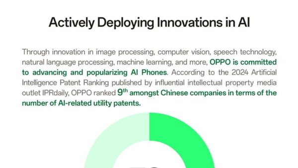 OPPO Marks 5th Year in Top 10 for IP