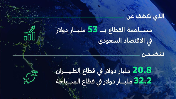 Aviation Forum Boosts Saudi Economy Aviation Forum Boosts Saudi Economy