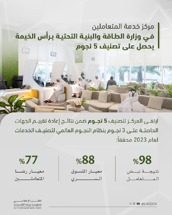 UAE Centers Earn 5-Star Rating