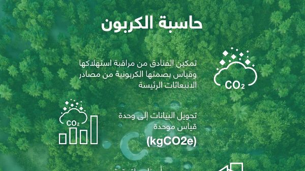 Abu Dhabi s New Tool for Eco-Friendly Hotels