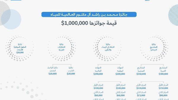 Water Award Deadline Extended