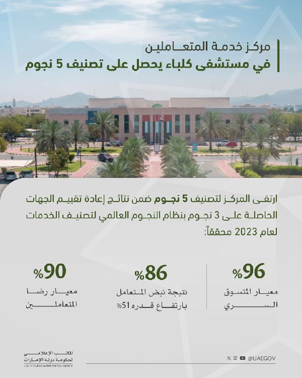 UAE Centers Earn 5-Star Rating