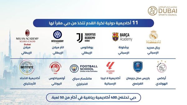 Dubai s Rise in Global Football