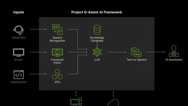 Nvidia                                    AI