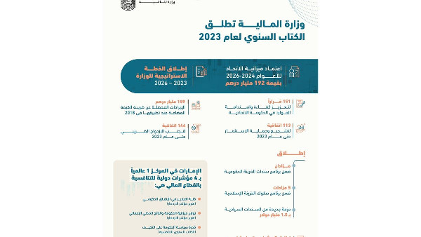 UAE s Finance Leadership in 2023 Yearbook