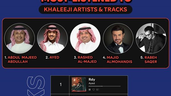 Top Khaleeji Songs on Spotify 2024