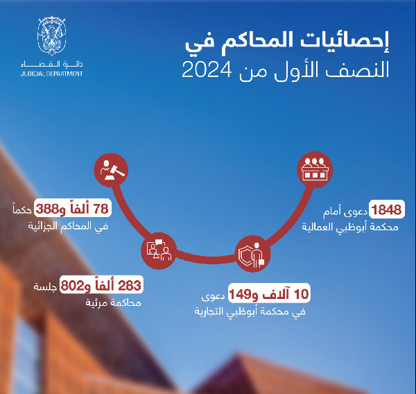 ADJD's AI Boosts Efficiency in 2024