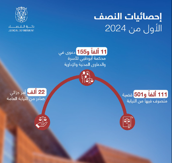 ADJD's AI Boosts Efficiency in 2024