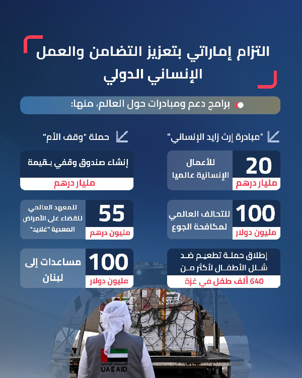 UAE's Humanitarian Leadership in 2024