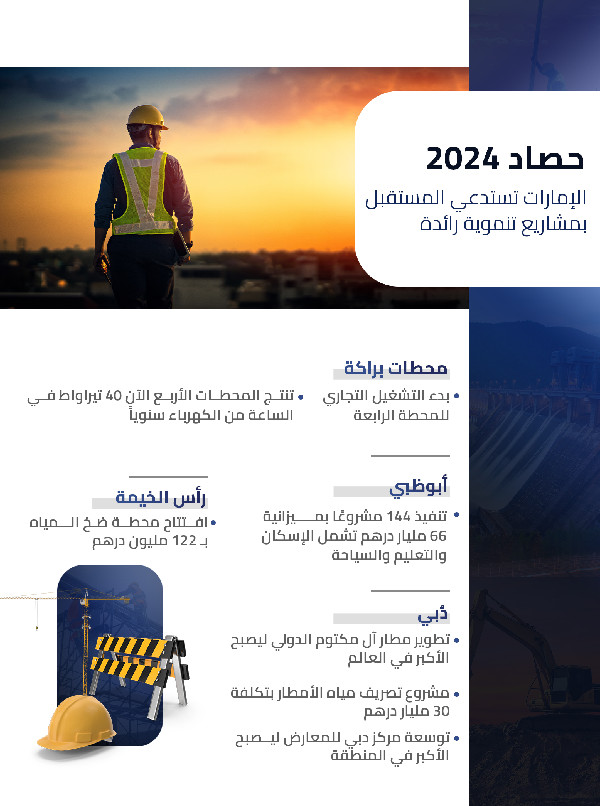 UAE's Major Infrastructure Developments in 2024