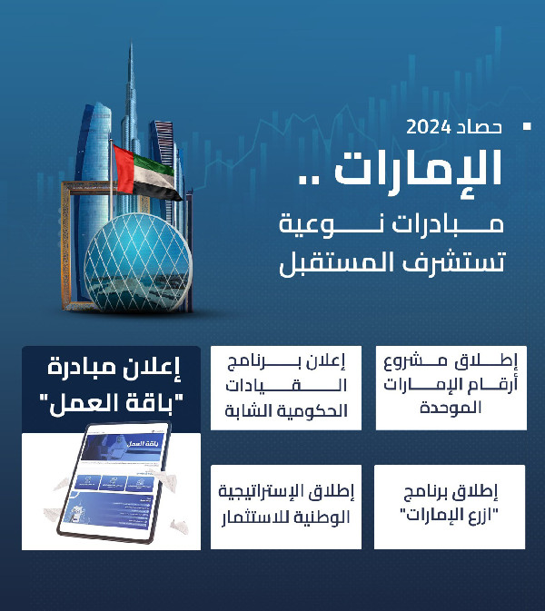 UAE's Visionary Initiatives Drive Development in 2024