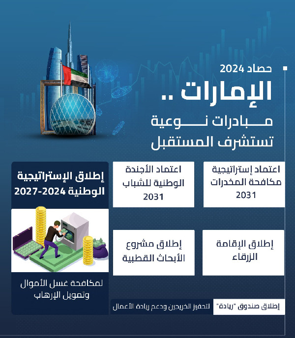 UAE's Visionary Initiatives Drive Development in 2024