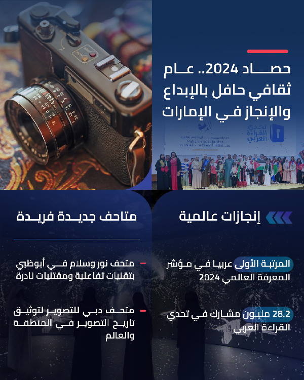 UAE Celebrates Cultural Achievements in 2024