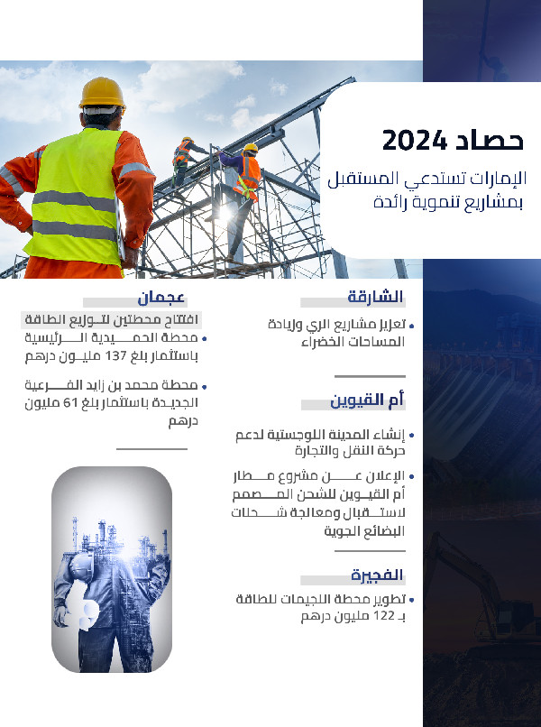 UAE's Major Infrastructure Developments in 2024