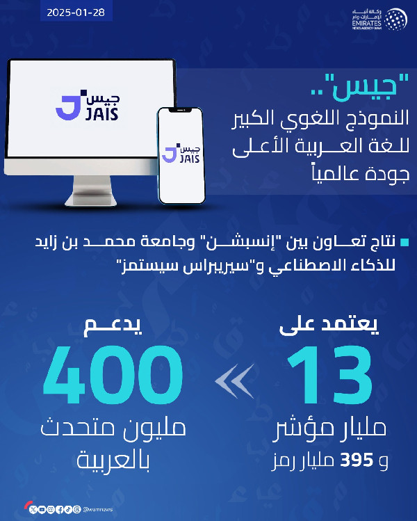 Transforming Linguistic Computing with AI Innovations