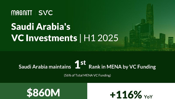 Saudi VC Deployment Hits $860 Million in H1 2025 Saudi VC Deployment Hits $860 Million in H1 2025