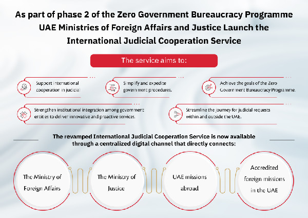 New International Judicial Cooperation Service Launched