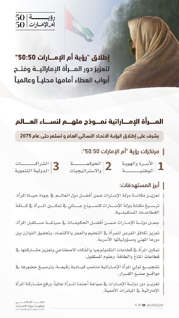 UAE Unveils Vision for Emirati Women's Empowerment