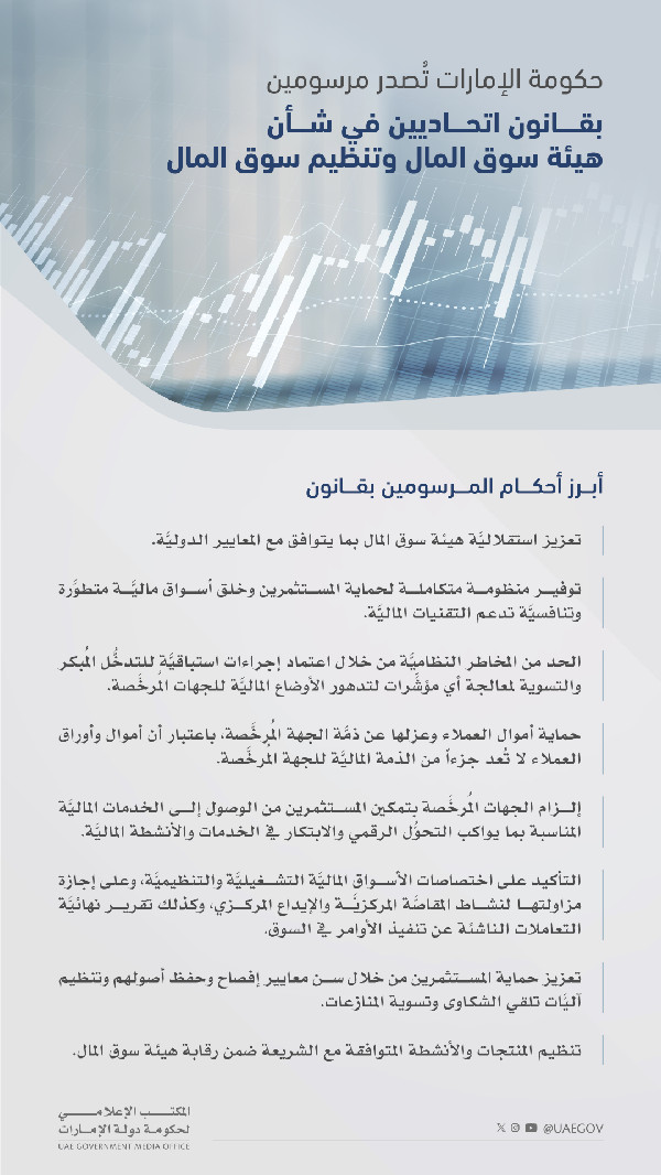 UAE Tightens Capital Markets Regulation Framework