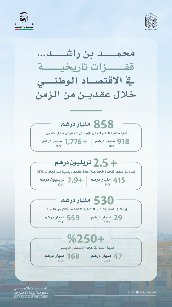 UAE economy growth led by MBR Al Maktoum