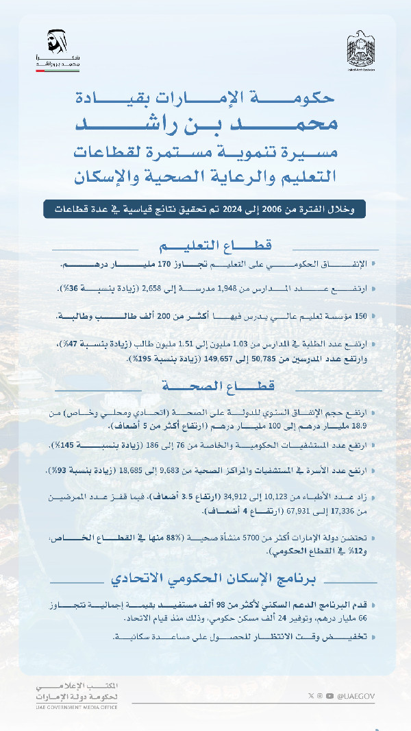 UAE economy growth led by MBR Al Maktoum