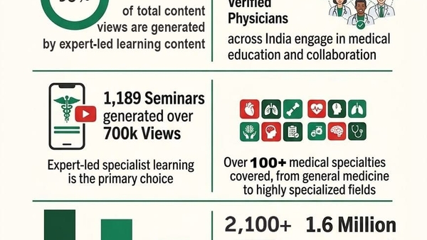 MedTalks: Empowering 500,000 Doctors Daily. MedTalks: Empowering 500,000 Doctors Daily.