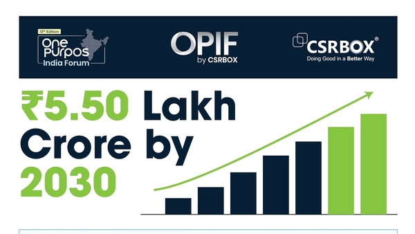 OPIF: India's CSR Future Gets a Massive Upgrade OPIF: India's CSR Future Gets a Massive Upgrade
